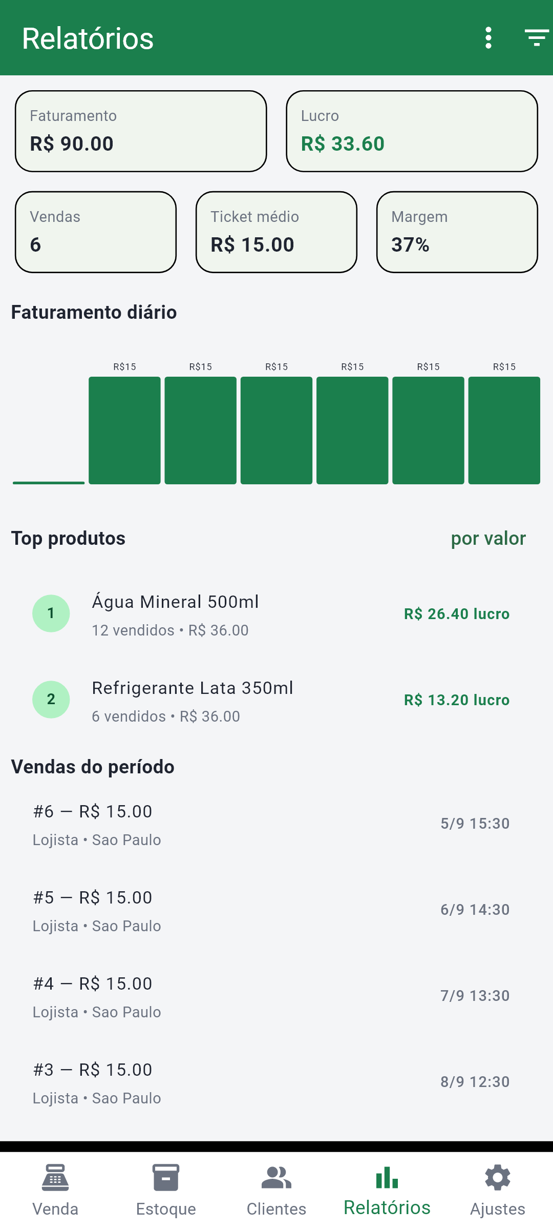 Tela de relatórios do RuaVend